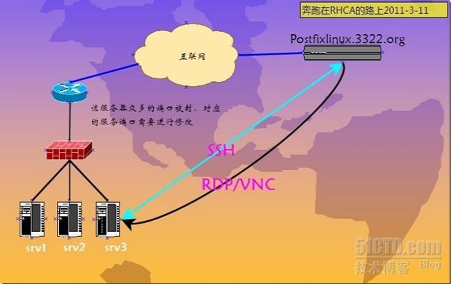 利用SSH反向隧道搭建远程协助平台_反向ssh