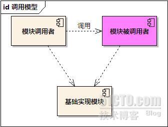 调试与审案: 切勿"屈打成招" _休闲_02