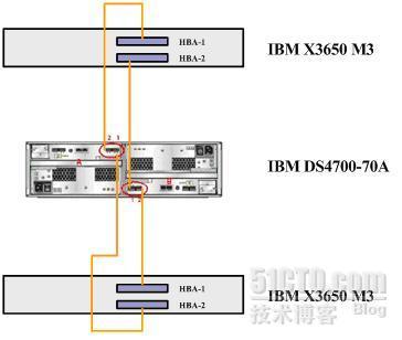 IBM有关服务器的安装手册_休闲_03