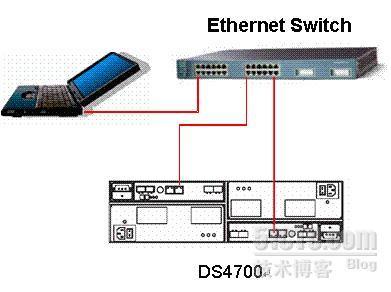 IBM有关服务器的安装手册_职场_04