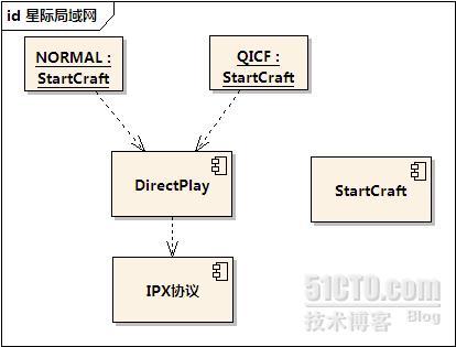 浩方战网平台分析 _休闲