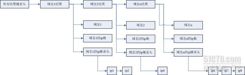 多线程解析域名_职场_02