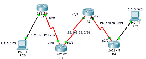 菜鸟学习CCNA-EIGRP_职场