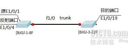 CISCO&H3C端口镜像_H3C_02