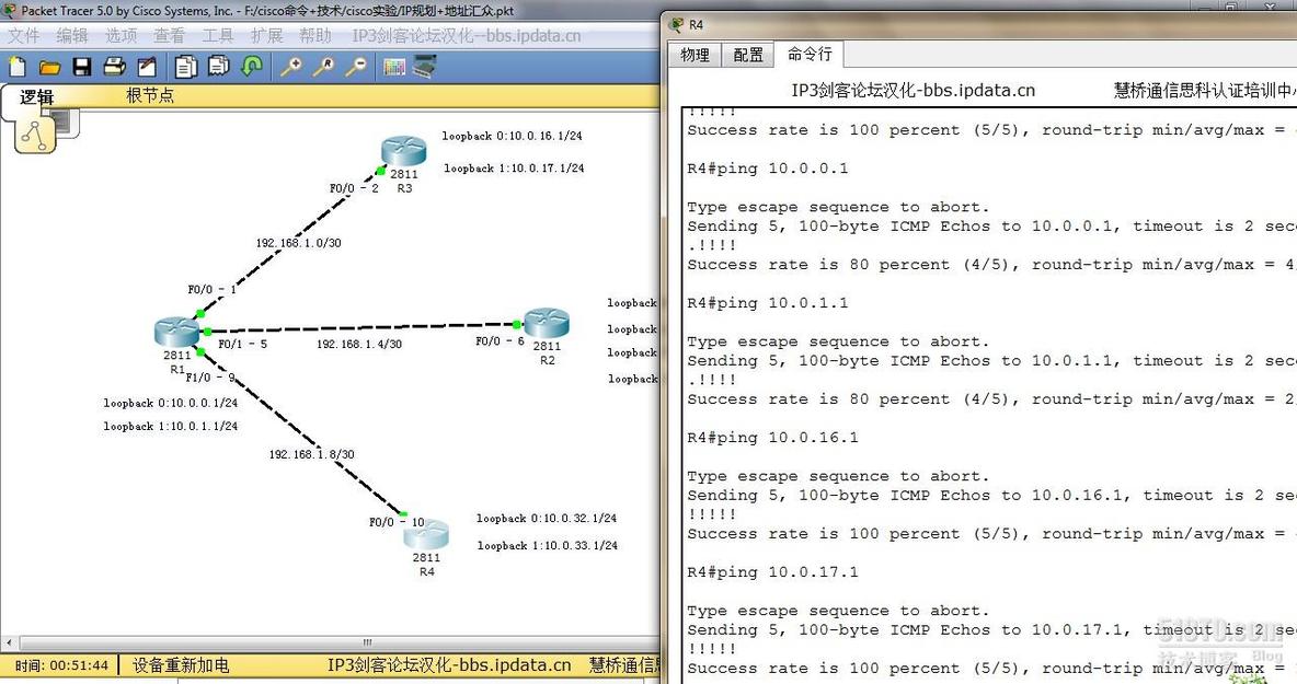 IP地址规划+汇总<基础知识>_休闲_02