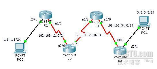 菜鸟学习CCNA-RIP协议_rip_02