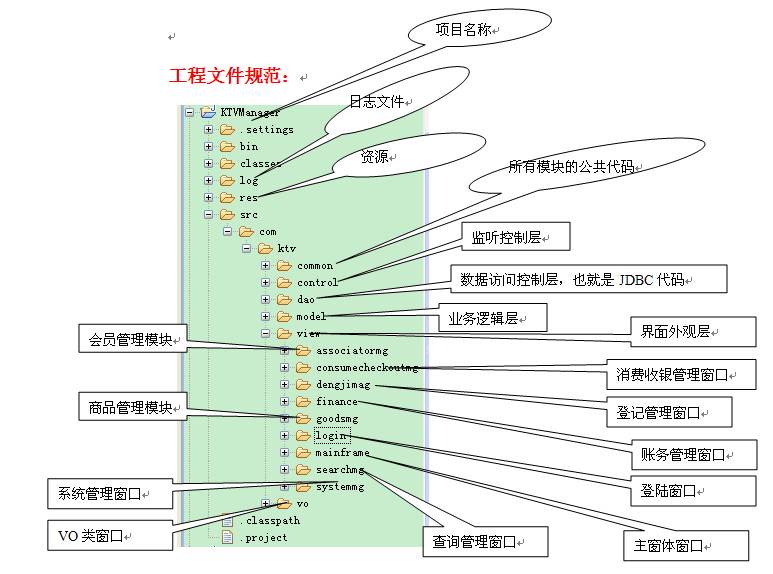 使用J2SE模拟MVC模式开发桌面应用程序的工程包的介绍_休闲_02