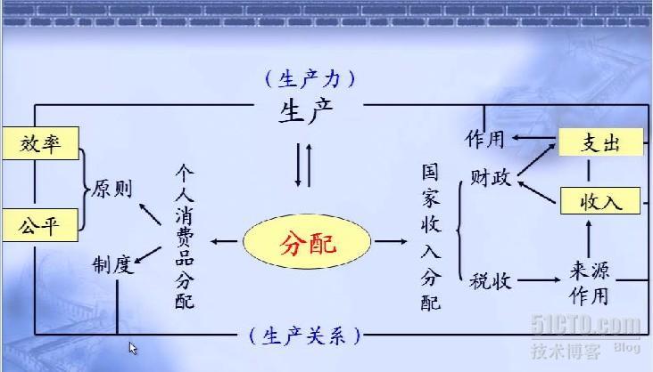 《经济生活》知识体系图_职场_03