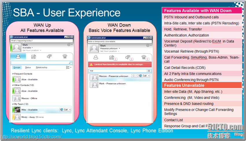 图解LYNC 2010 SBA部署_NET