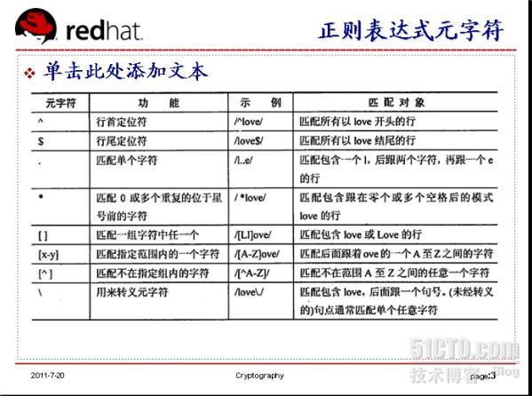 了解grep和正则表达式_练习