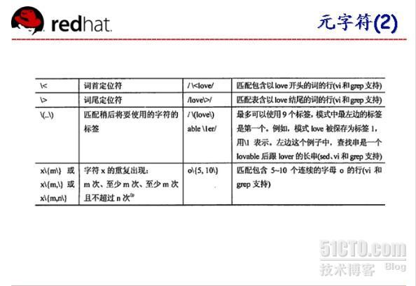 了解grep和正则表达式_grep_02