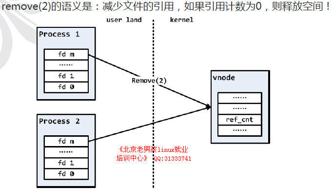 Web服务器磁盘满故障深入解析_Web服务器磁盘满故障深入解析_02