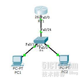 Cisco单臂路由配置 图文实例详解_单臂路由