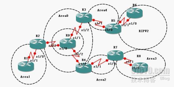 CCIE OSPF综合实验_职场