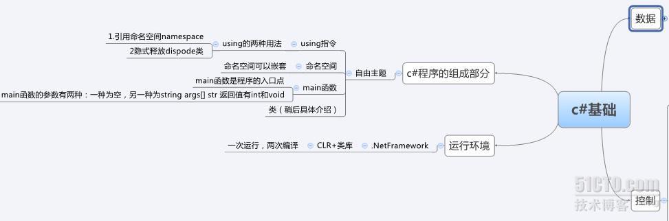 c#基础小结_c#基础小结_02