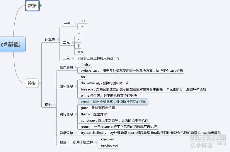 c#基础小结_c#基础_04