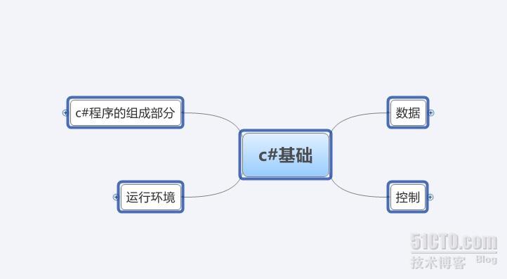 c#基础小结_c#