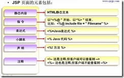 jsp部署tomcat，集成MyEclipse_color_13