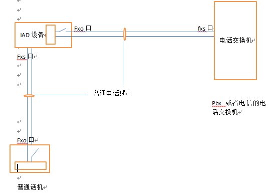 fxs和fxo的工作原理小结_fxo