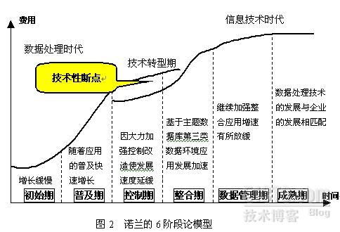 诺兰模型怎么画图片