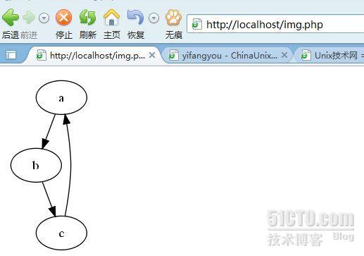 用php调用graphviz轻松画拓扑图_拓扑图_02