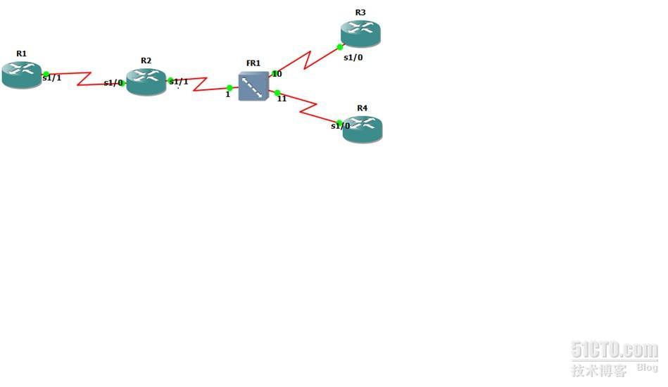 OSPF中点到点子接口的配置_休闲