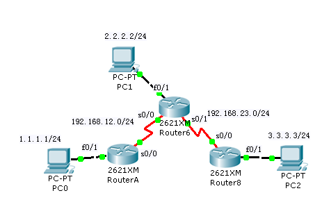 菜鸟学习CCNA-静态路由和默认路由_默认路由