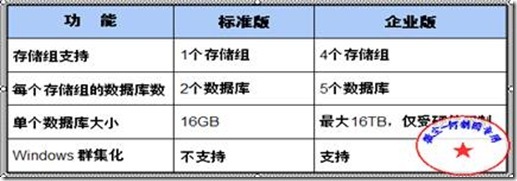 安装企业基于window 2003系统平台下的Exchange邮件系统_window_03