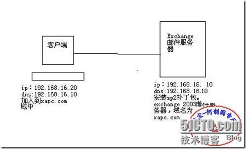 windows 2003平台下 Exchange邮件服务器邮箱的两种还原（常规，新建恢复组还原法！）_邮件服务器