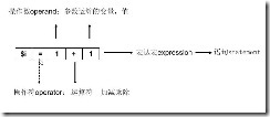 Perl 开发的学习-2_特殊符号说明_10