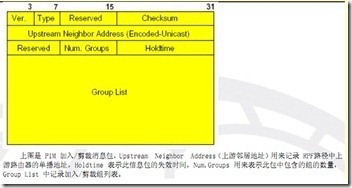 关于组播的DR的工作原理与故障排查思路_mutlicast Dr