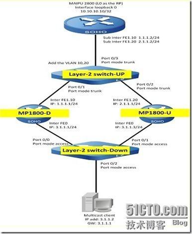 关于组播的DR的工作原理与故障排查思路_ 迈普 组播_03