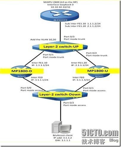 关于组播的DR的工作原理与故障排查思路_职场_04