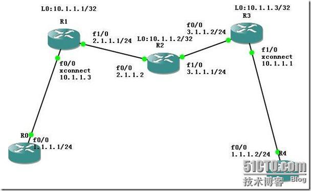 MPLS AToM CISCO MTU计算方法_AToM配置