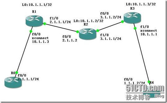 MPLS AToM CISCO 配置模板与基本故障排查思路_MAIPU AToM