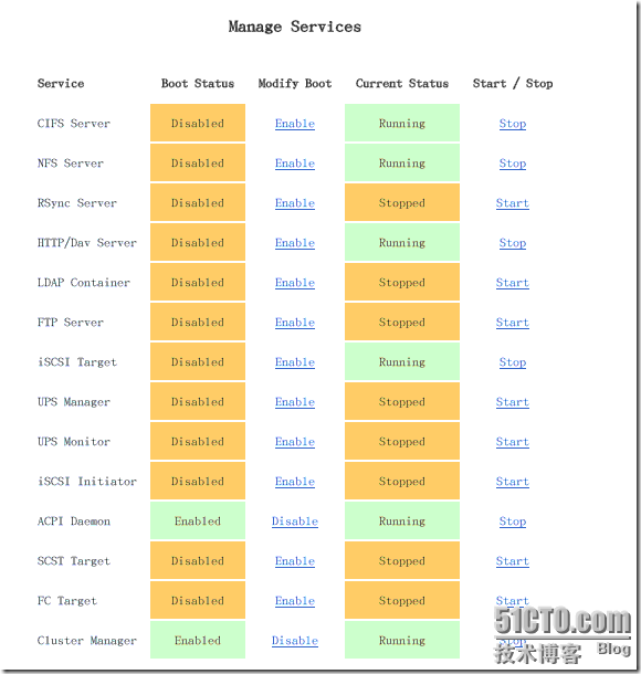 Using KVM Configure Openfiler 2.99 Active/Passive Cluster_KVM_31