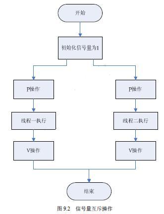 Linux线程及同步_linux_02