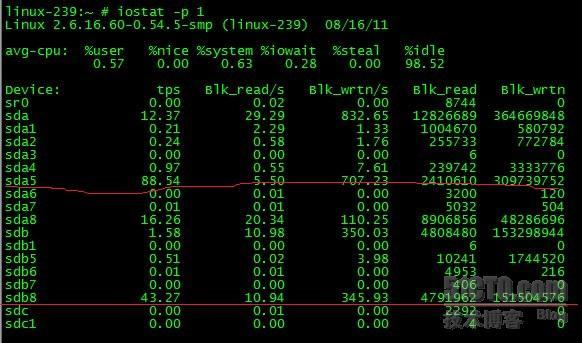 SUSE LINUX下磁盘IO性能监测分析_SUSE LINUX_05