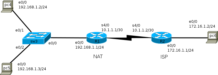 cisco笔记之nat_笔记