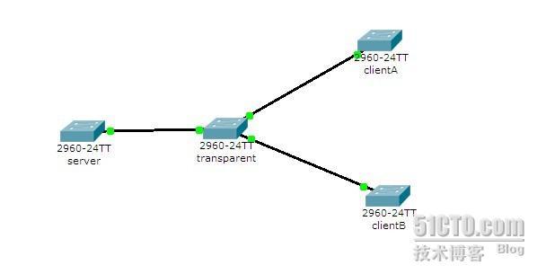 cisco 交换机 VTP 配置_职场