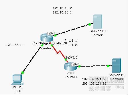 Packet Tracer实现DHCPDNSNAT的实验_休闲