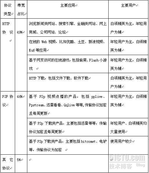 web cache缓存设备的需求与讨论 ( Http://CACHE.MARASYSTEMS.ASIA )_web