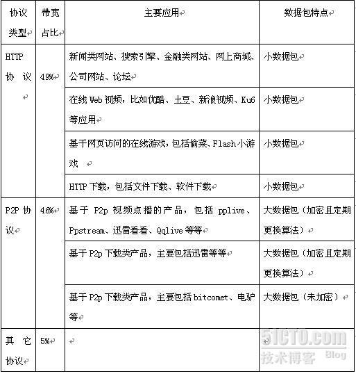 web cache缓存设备的需求与讨论 ( Http://CACHE.MARASYSTEMS.ASIA )_cache缓存设备_02