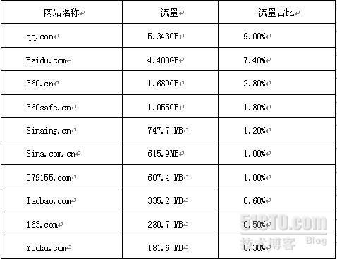 web cache缓存设备的需求与讨论 ( Http://CACHE.MARASYSTEMS.ASIA )_cache_03