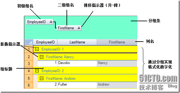 Spread for Windows Forms快速入门(12)---数据分组（Outlook风格）_ 葡萄城