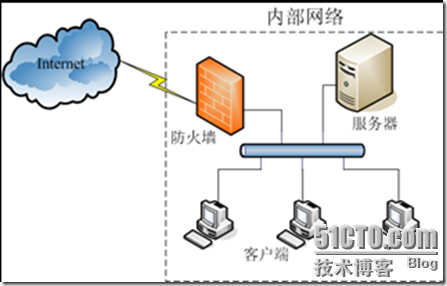 Iptables基本概念及应用_安全性