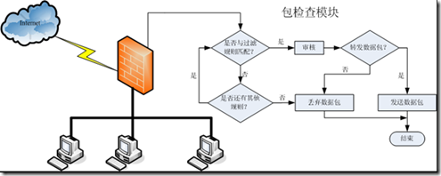 Iptables基本概念及应用_数据包_02