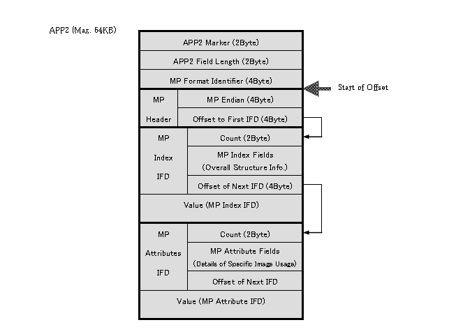 MPO文件类型解码（五）3D图像APP2数据段的结构_解码