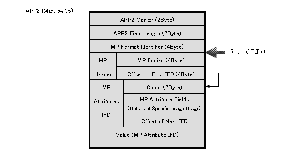 MPO文件类型解码（五）3D图像APP2数据段的结构_3D_02