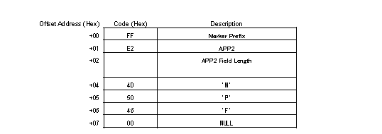 MPO文件类型解码（五）3D图像APP2数据段的结构_3D_03